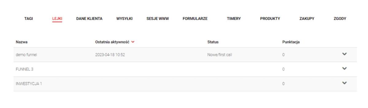 automatyzacja marketingu YouLead