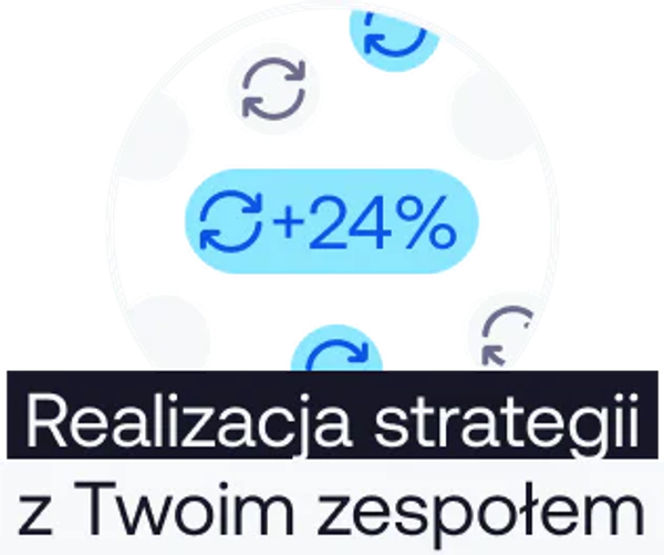 Realizacja strategii sprzedaży