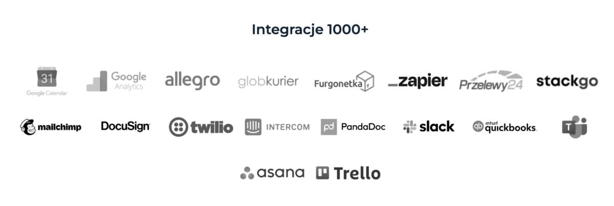 Recenzja: Firmao – system CRM 2024