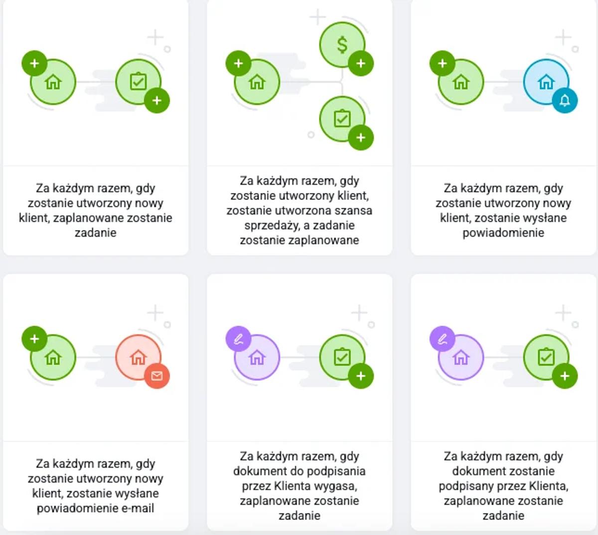 Recenzja 2025/2026: Raynet CRM