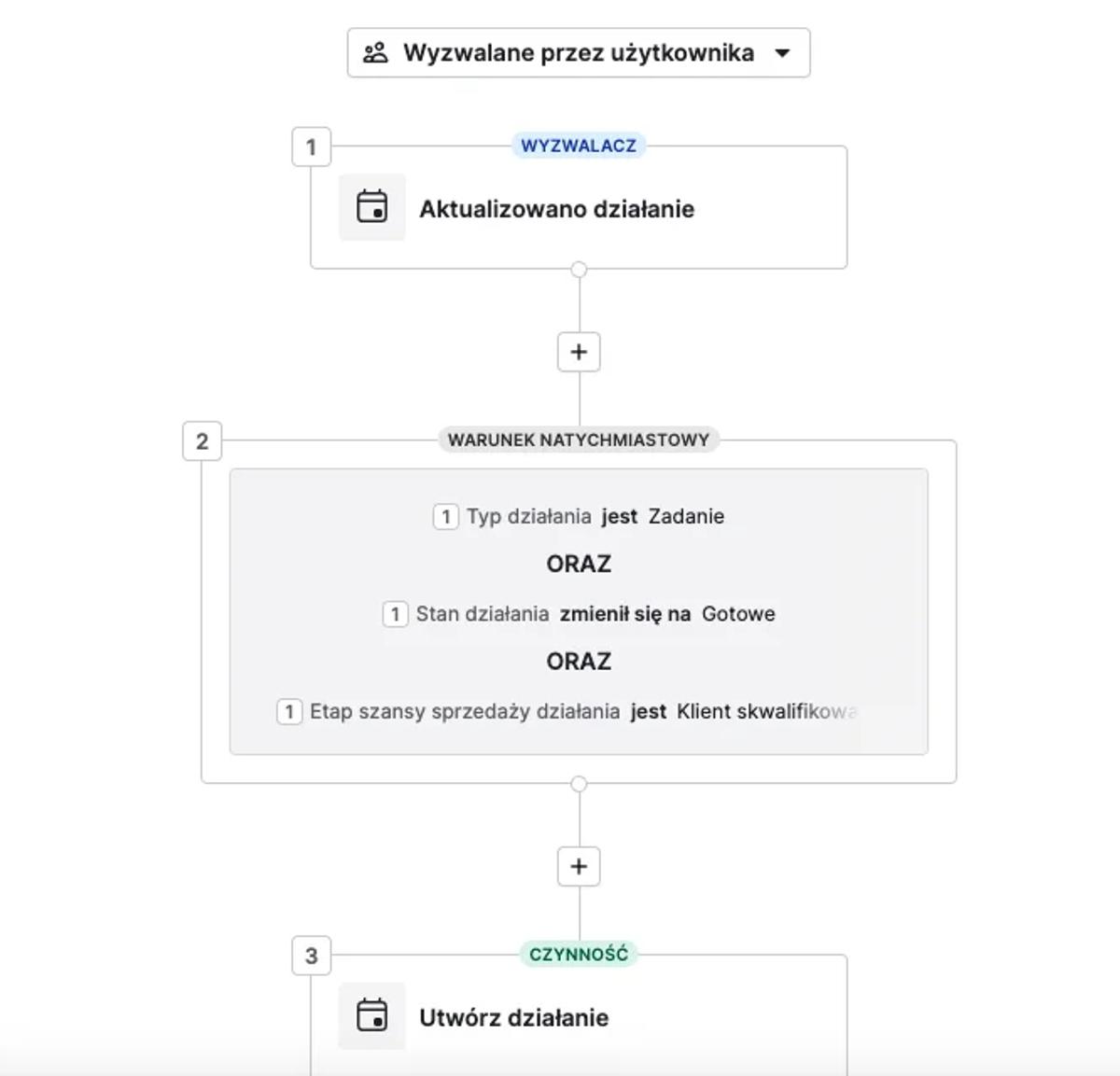 Recenzja 2025/2026: Pipedrive CRM