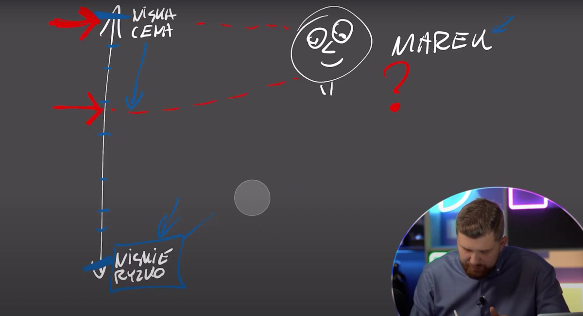 Jak formułować wartości oferty - kadr z YouTube