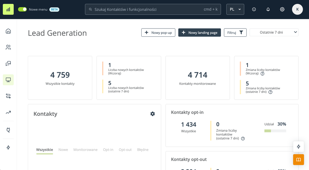 Działający system marketing automation - panel statystyk