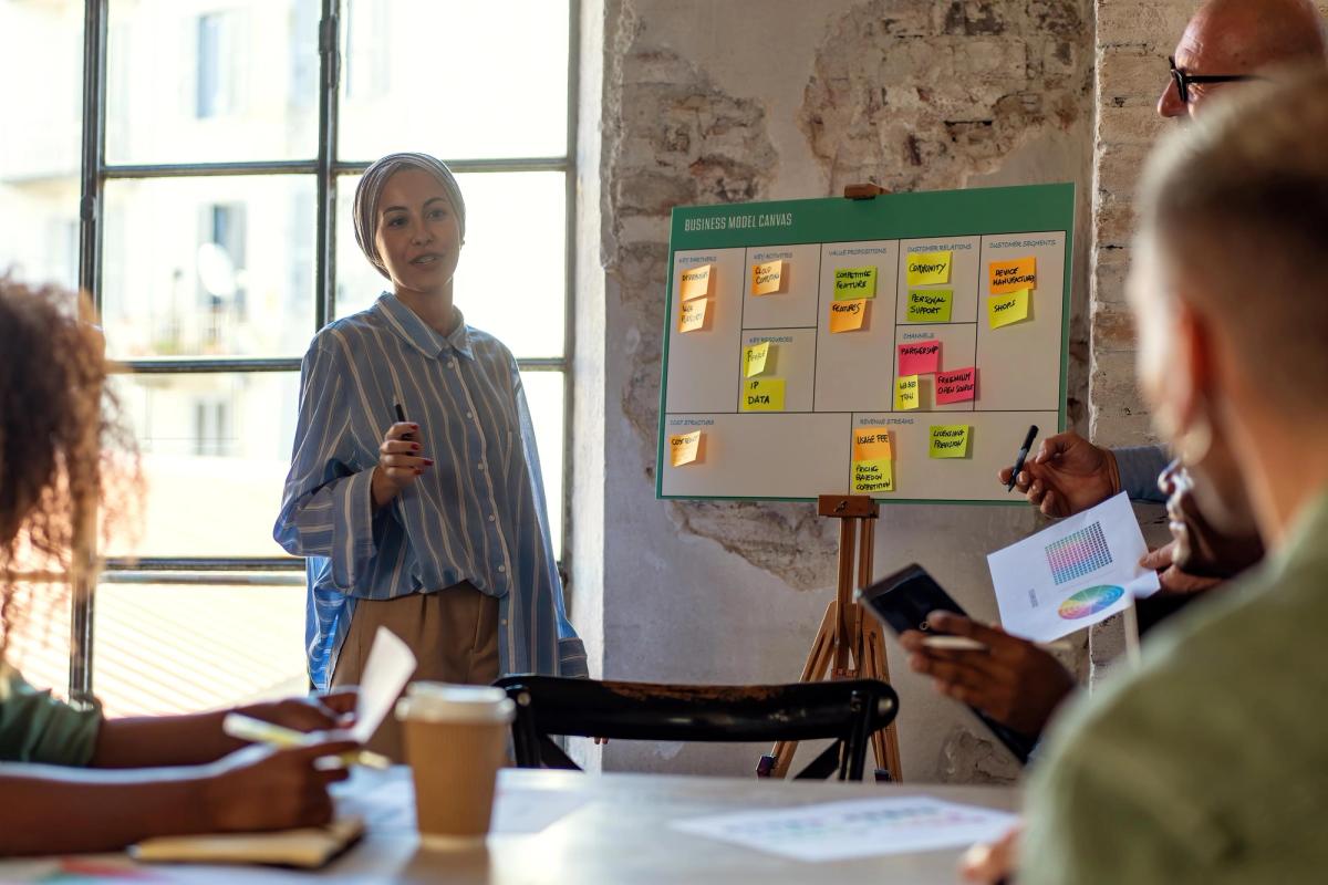 The Business Model Canvas - jak działa?