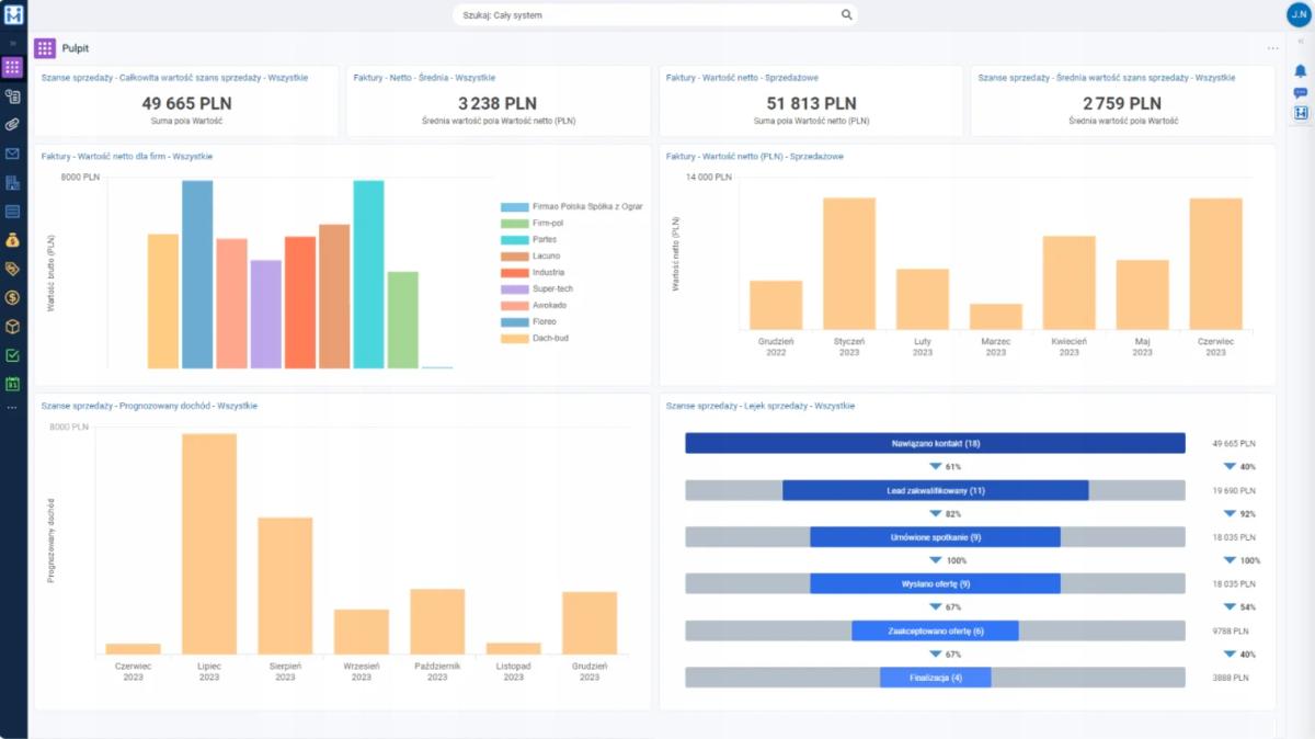 Recenzja: Firmao – system CRM 2024