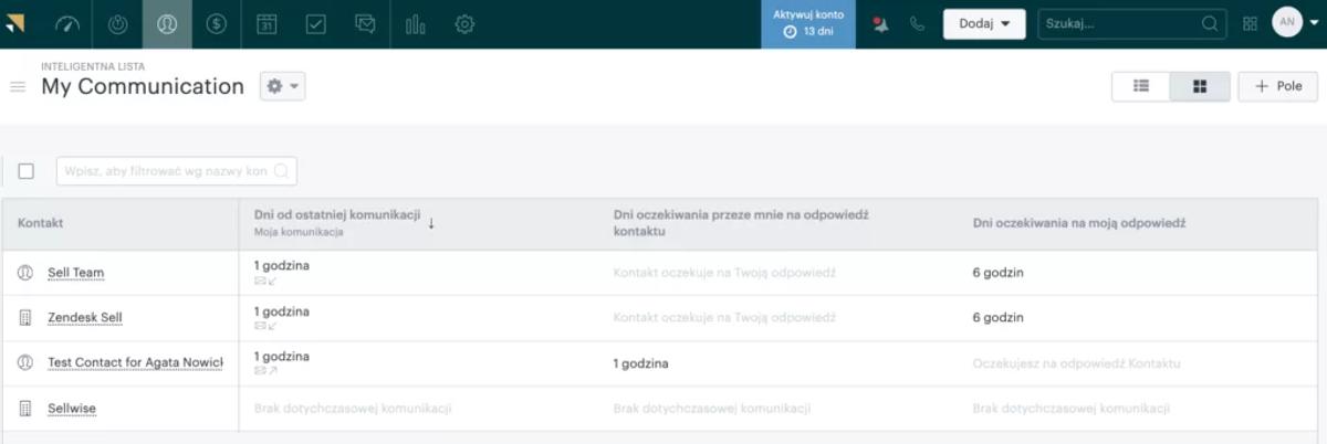 Recenzja: ZenDesk Sell – system CRM