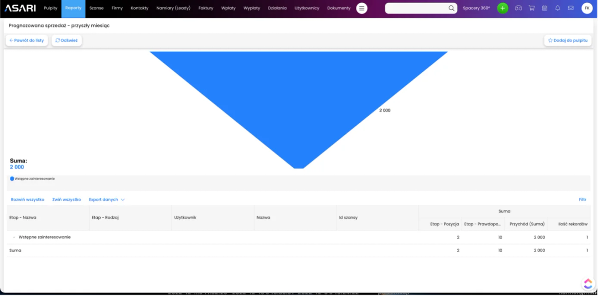 Recenzja: Asari – system CRM