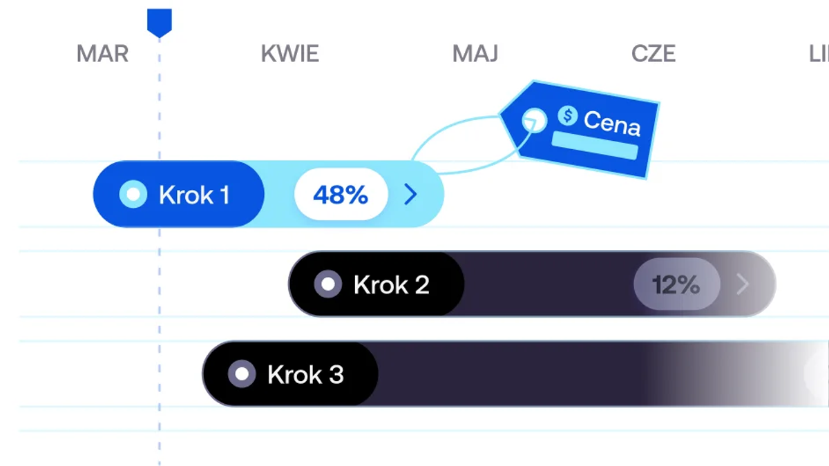 Plan optymalizacji systemu CRM