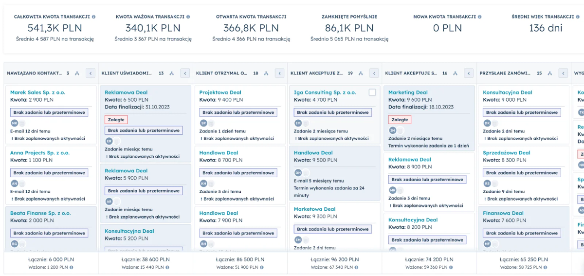 Recenzja: HubSpot – system CRM 2024