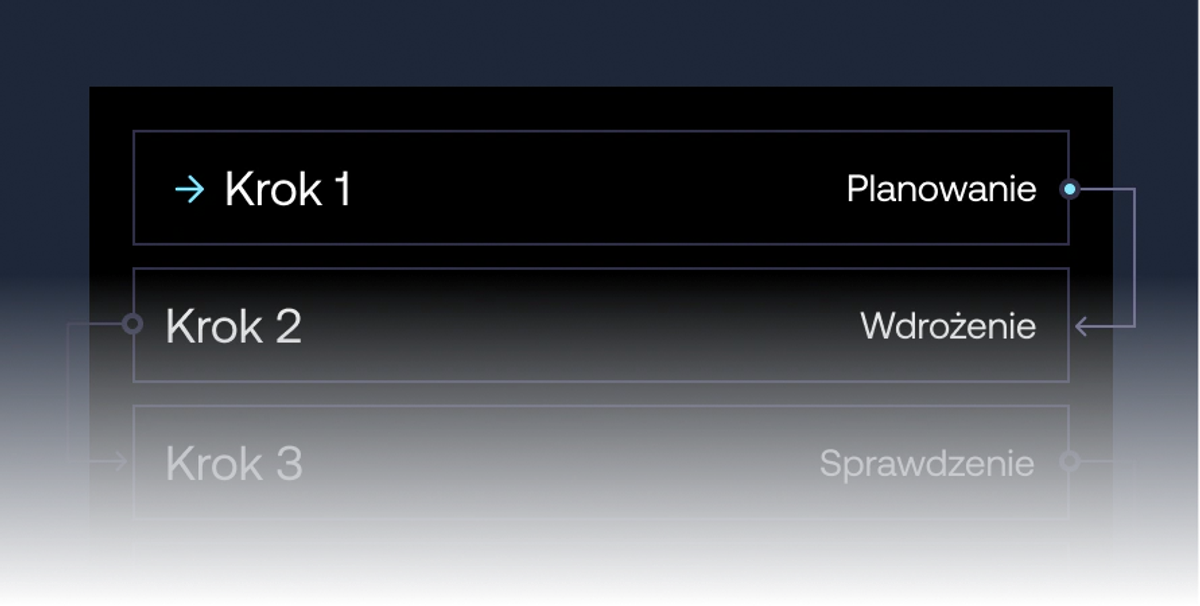 Spójny plan działania