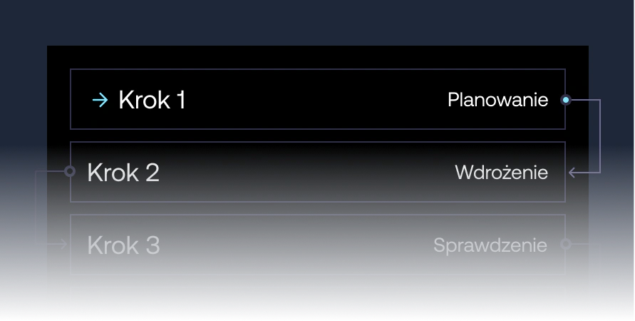 Spójny plan działania
