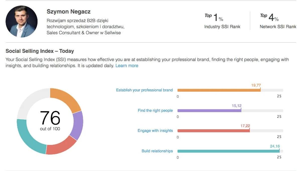 Social Selling – Czy warto? Wyniki własnego eksperymentu