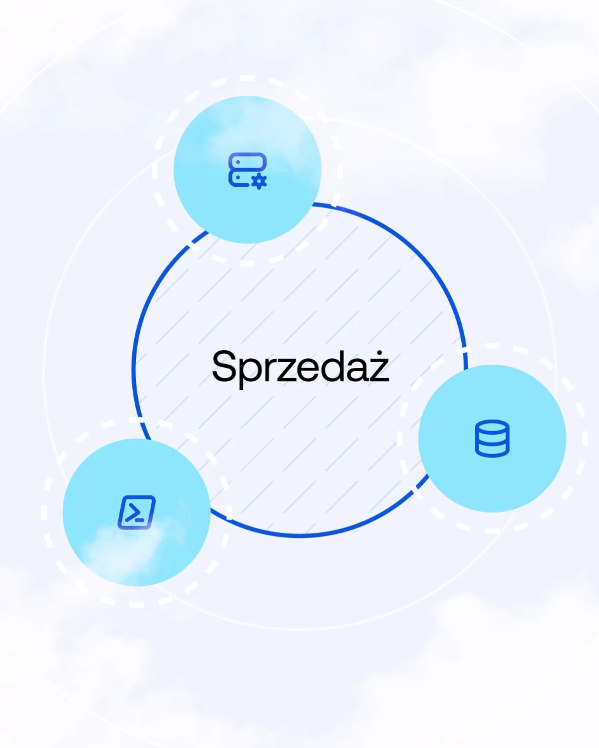 Systemy IT wspierające sprzedaż