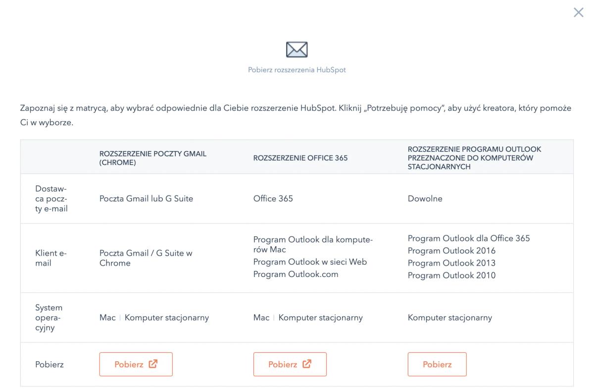 Recenzja: HubSpot