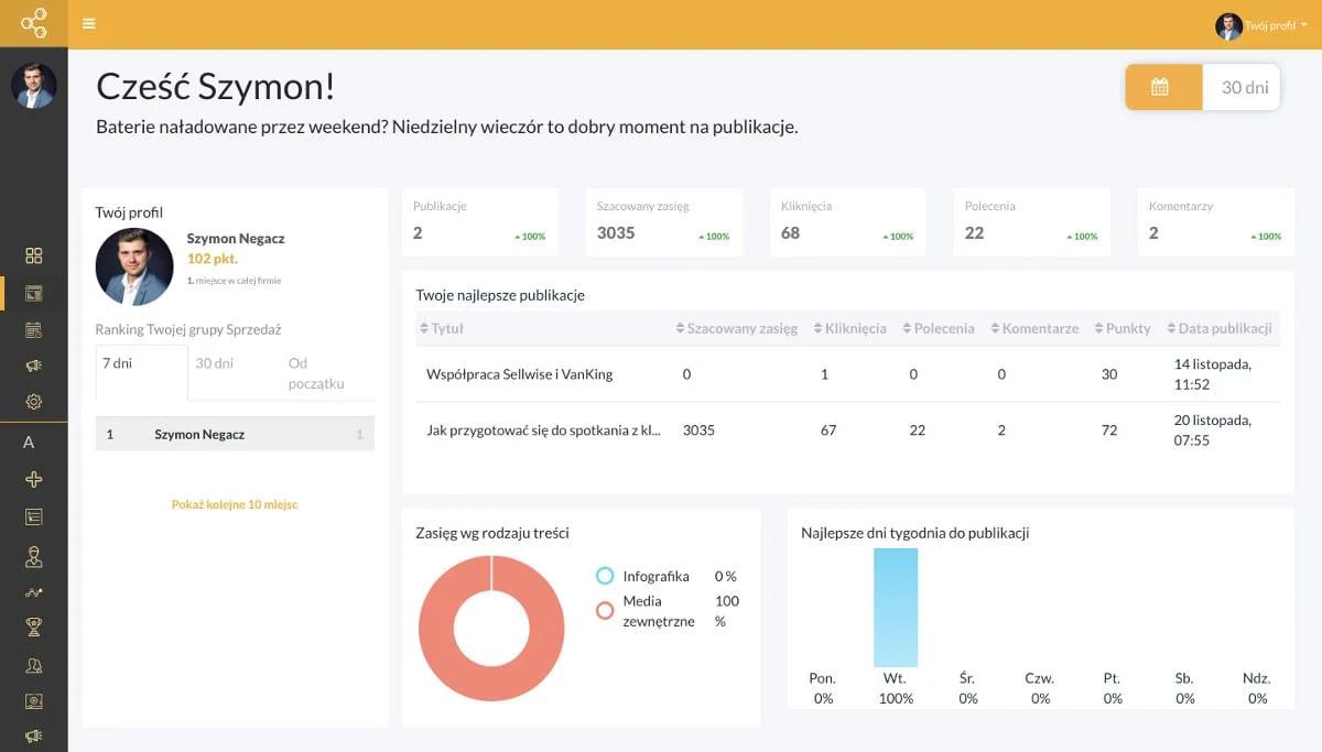 Recenzja: ShareBee – Platforma do Social Sellingu i Employee Advocacy