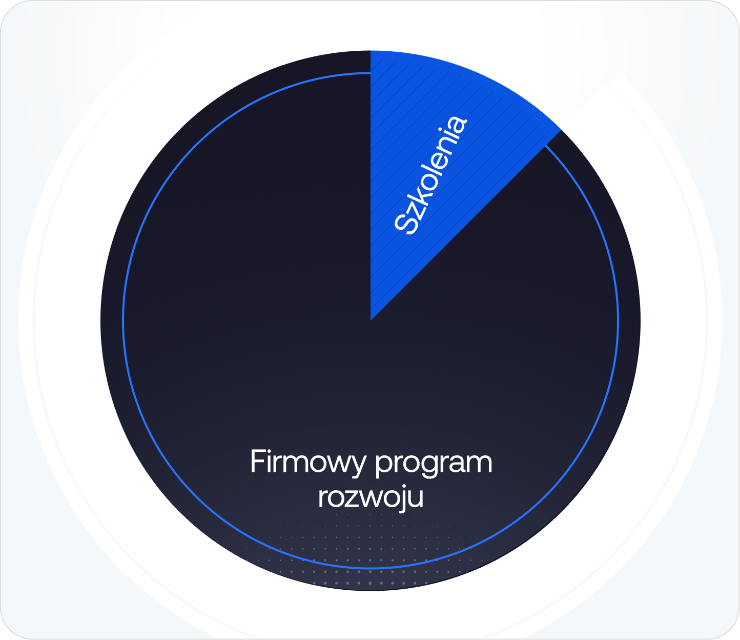 Szkolenie jako część Firmowego Programu Rozwoju