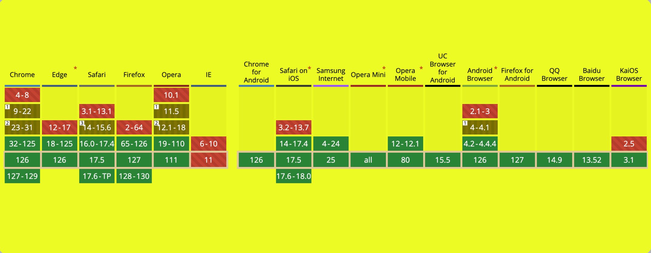 WebP support chart