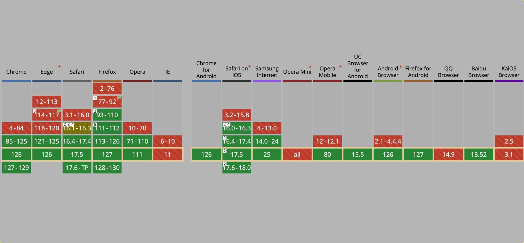 avif support chart