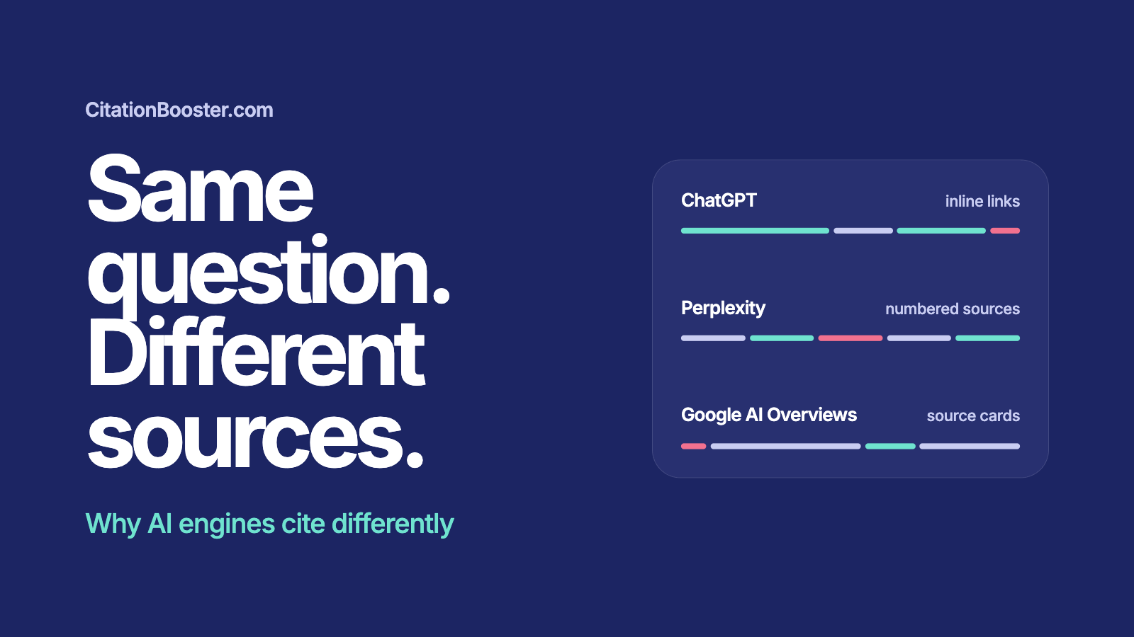 Google AI Overview, ChatGPT, Perplexity: Same question, different sources