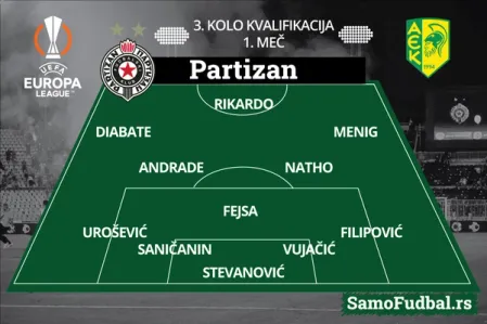Sastav Partizan