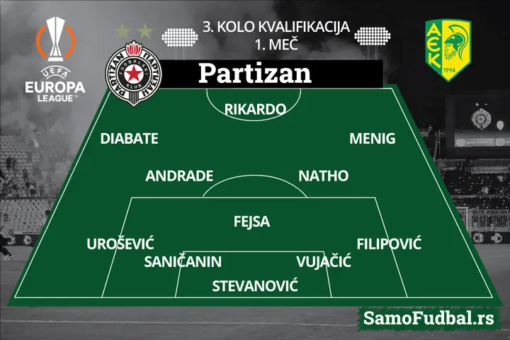 Sastav Partizan
