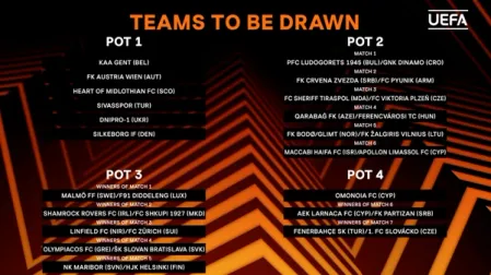 Liga evrope Partizan