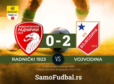 Radnički 1923 - Vojvodina