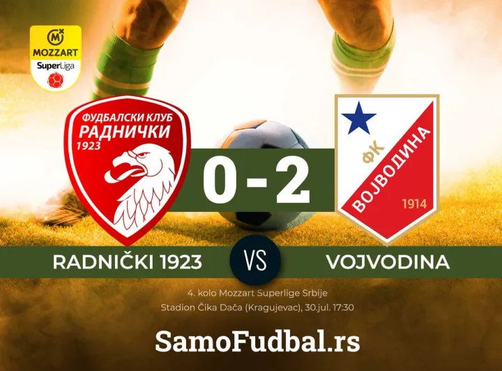 Radnički 1923 - Vojvodina