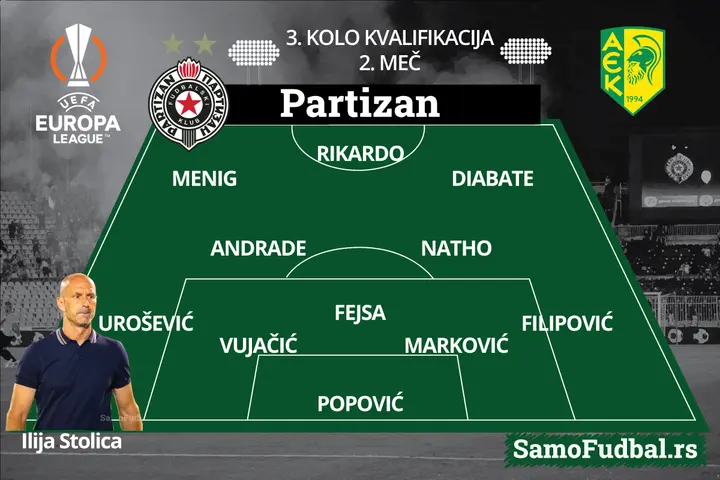 Postava Partizan AEK