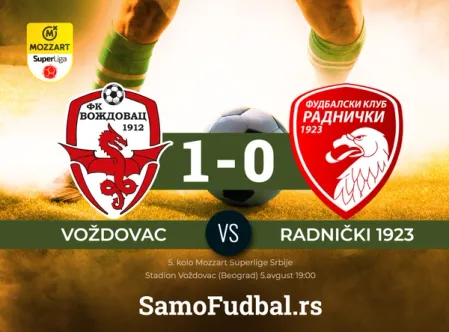 Voždovac - Radnički