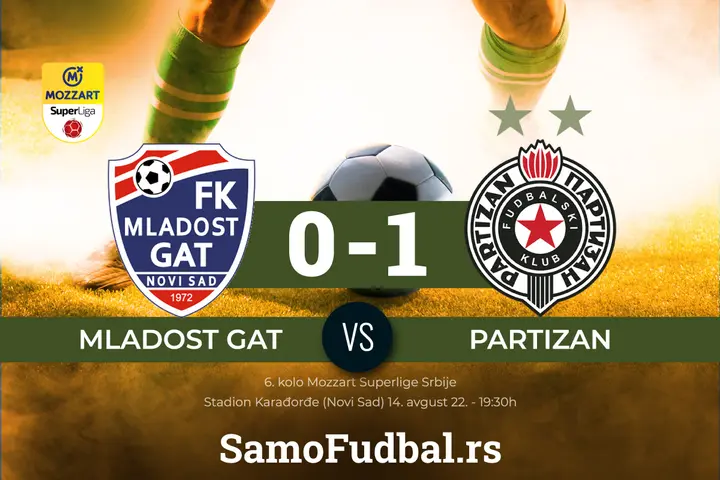 Mladost GAT - Partizan