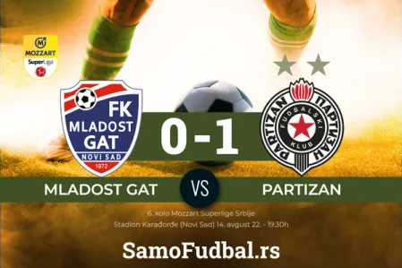 Mladost GAT - Partizan