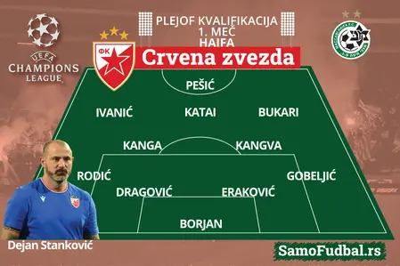 Postava Zvezda Makabi