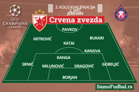 Crvena zvezda postava Pjunik