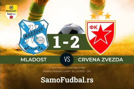 Mladost Crvena zvezda