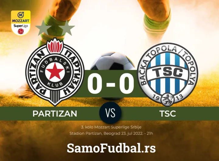 Partizan - TSC