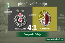 Partizan Hamrun rezultat