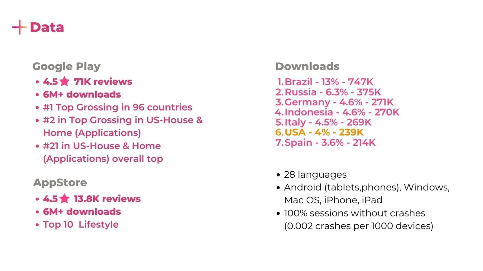 2021 app statistics slide with store ratings, downloads and top countries