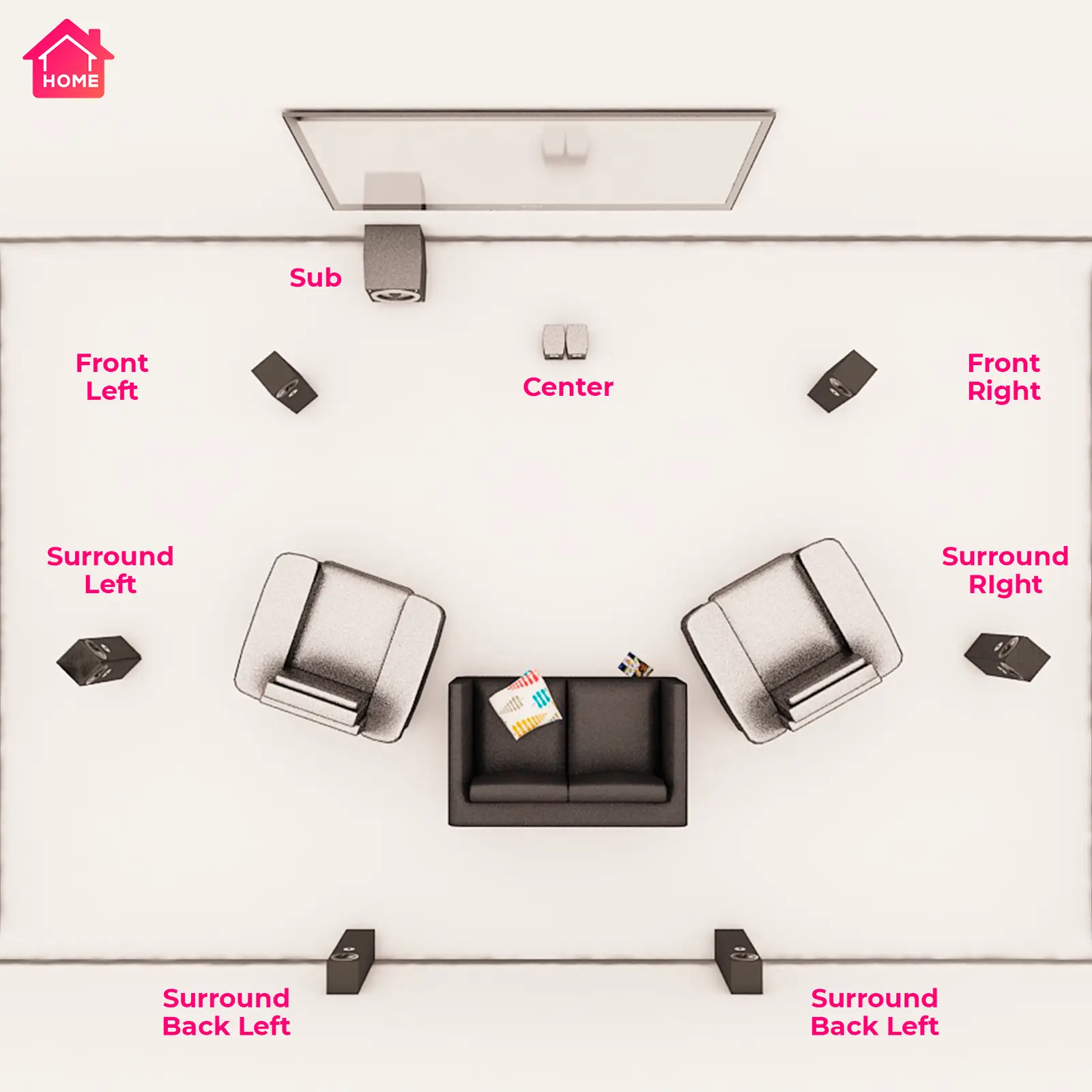 Tips for TV/Cinema system Placement