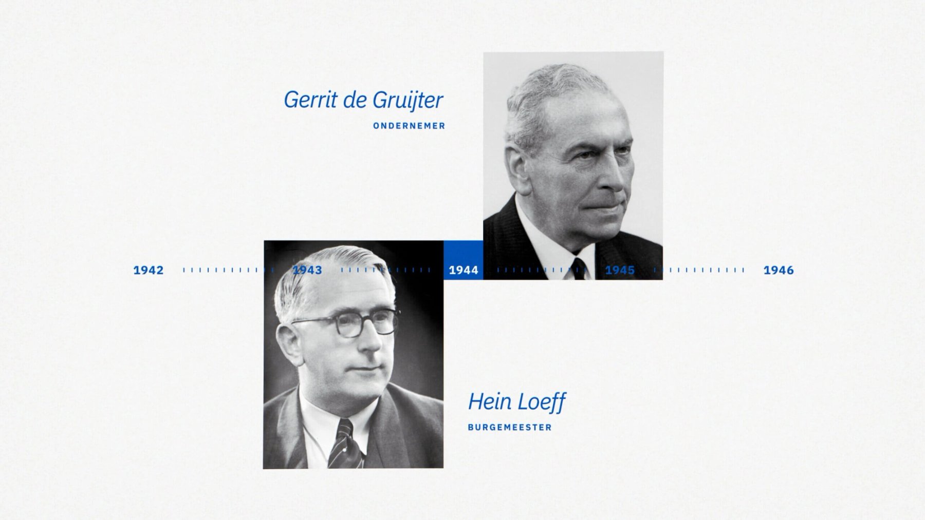 BIM 75 Jaar