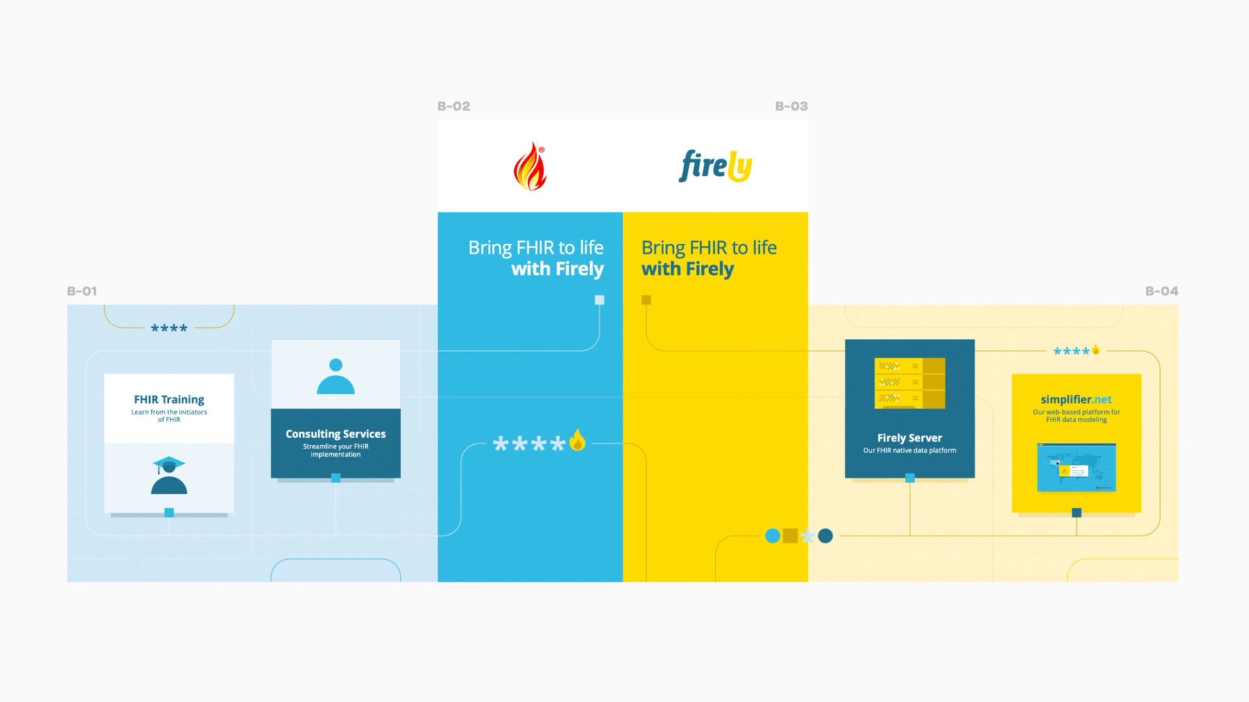 Firely