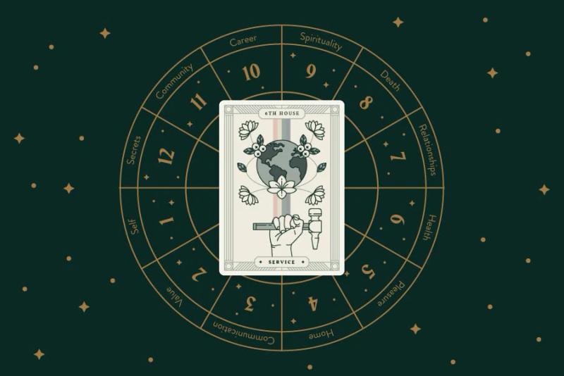 Sixth House of Zodiac