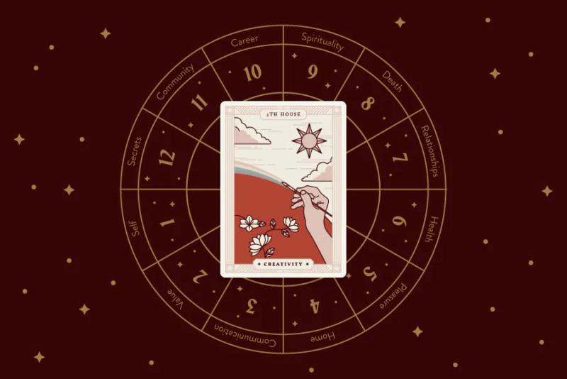 Fifth House of Zodiac