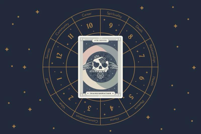 Eighth House of Zodiac