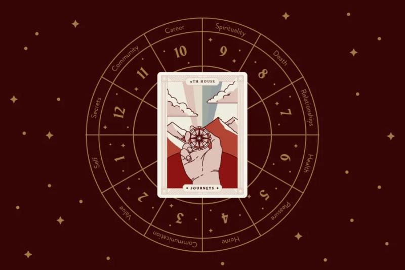 Ninth House of Zodiac