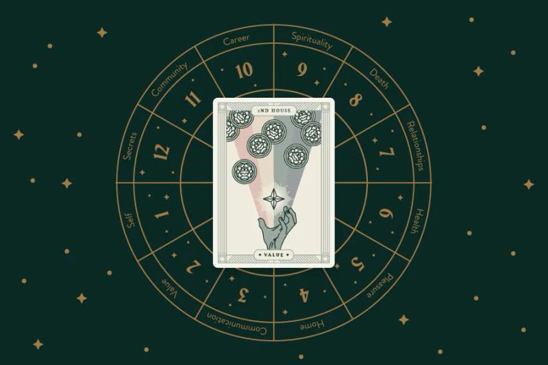 Second House of Zodiac