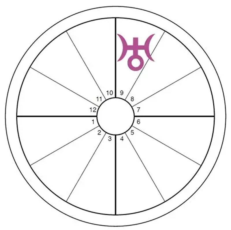Uranus in the Ninth House