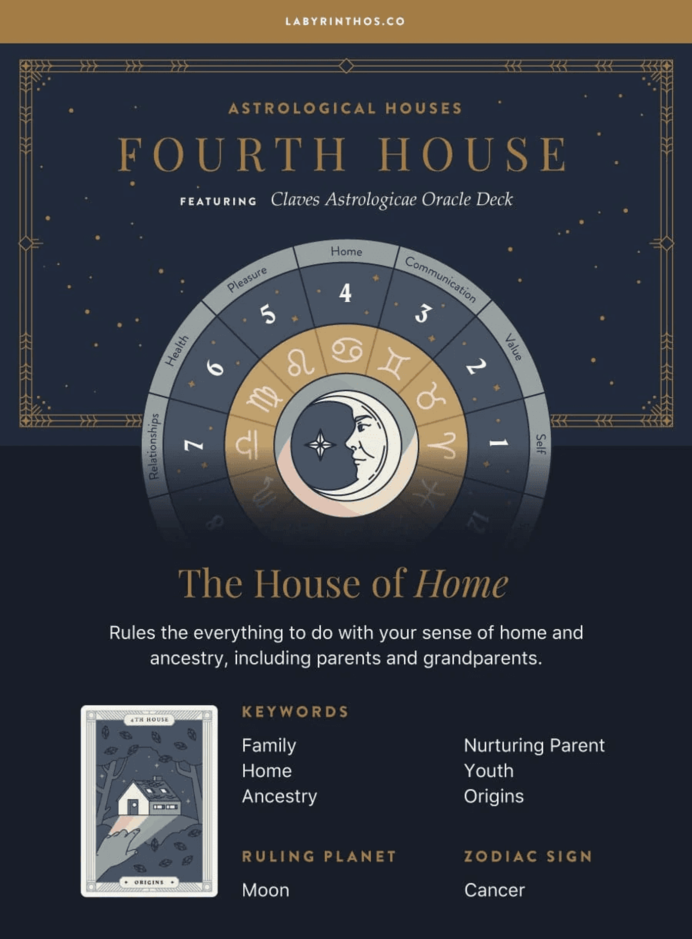 Fourth House of Zodiac - image