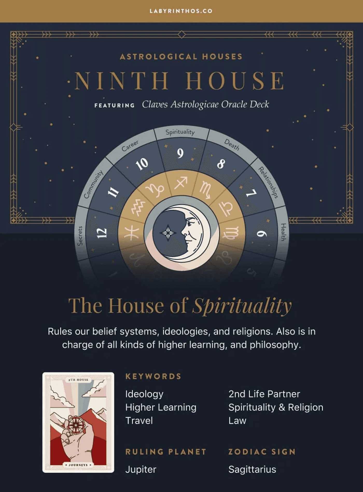 Ninth House of Zodiac - image