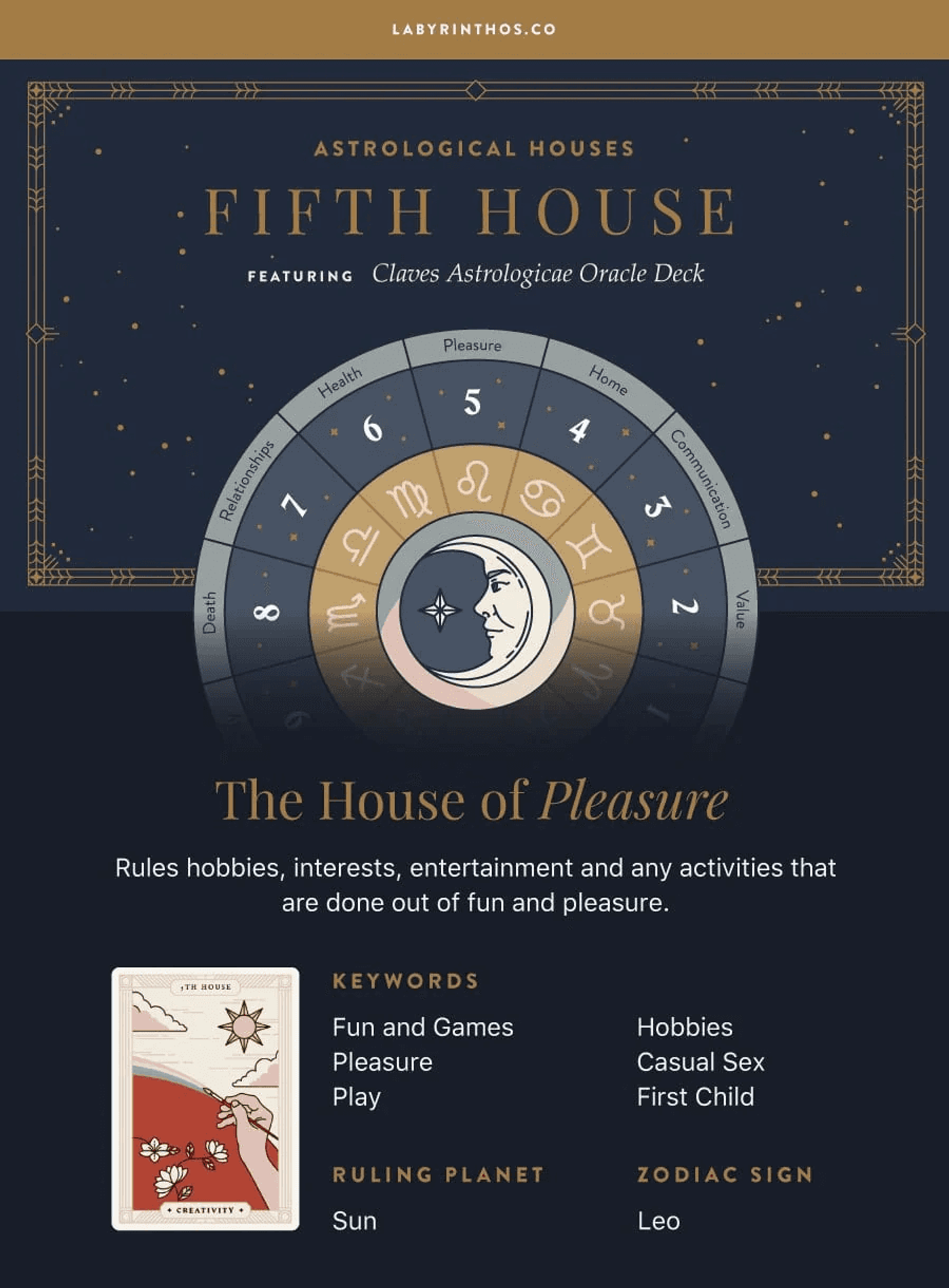 Fifth House of Zodiac - image